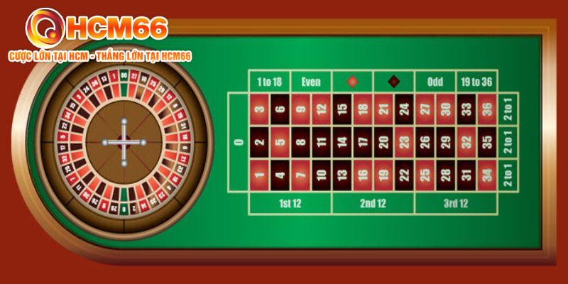 roulette hcm66